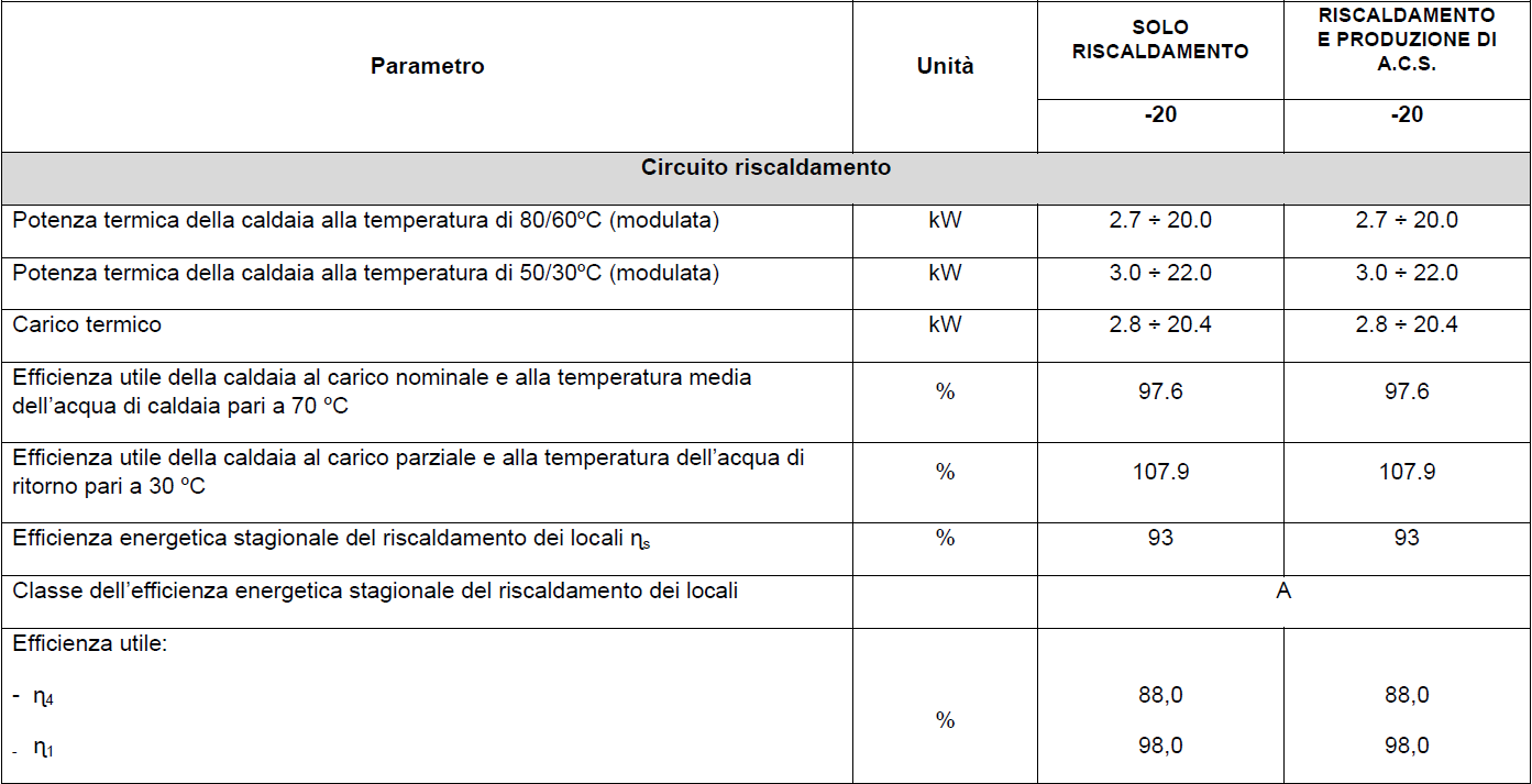 Tabella 1